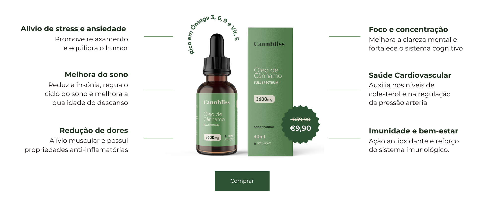 "Fotografia publicitária de um frasco de Óleo de Cânhamo da marca Cannbliss sobre um fundo cinza claro e minimalista. O frasco é de vidro âmbar escuro com conta-gotas preto, contendo 30ml de produto. O rótulo é branco com detalhes em verde e dourado, destacando a concentração de 3600mg e o sabor natural. À esquerda do frasco, há uma gota dourada de óleo caindo, e à direita, uma folha de cannabis verde vibrante e estilizada, evocando pureza e origem natural."